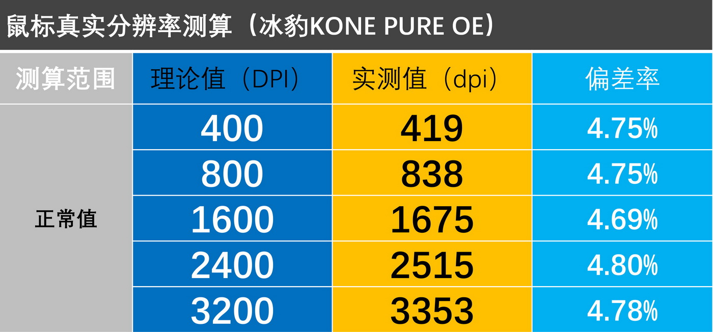 3395鼠标最推荐入手哪一个,小米鼠标399块钱