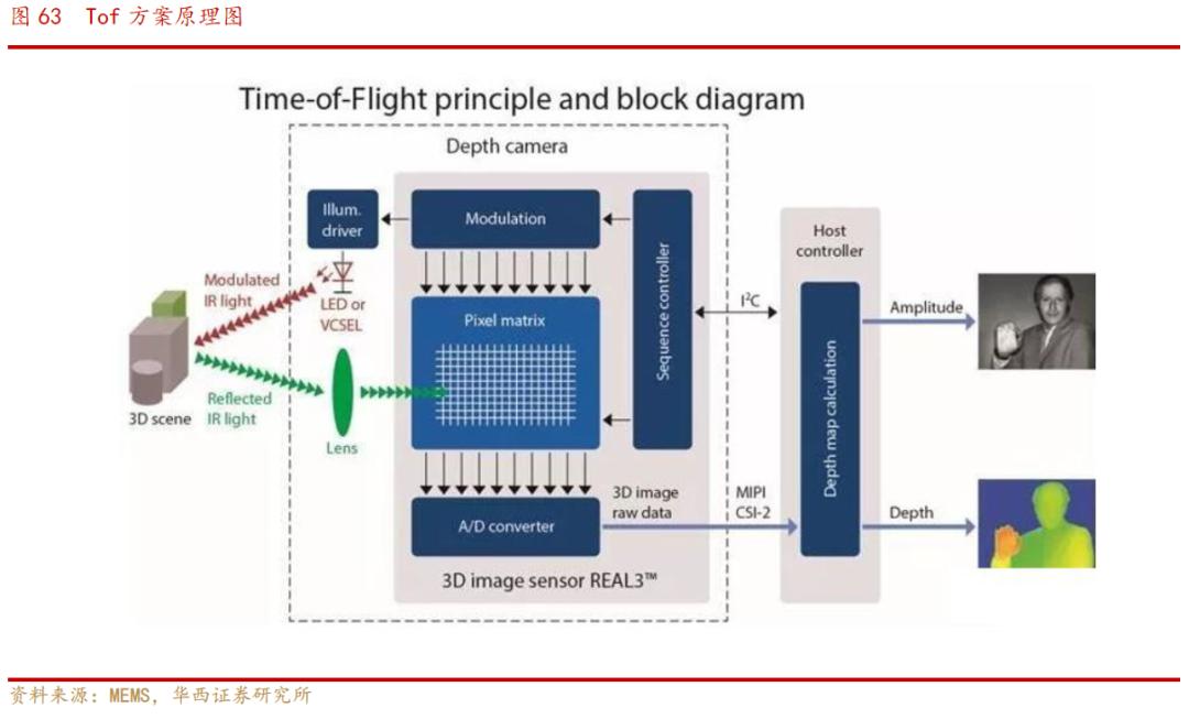 欧菲光光学深度解析,欧菲光深度分析