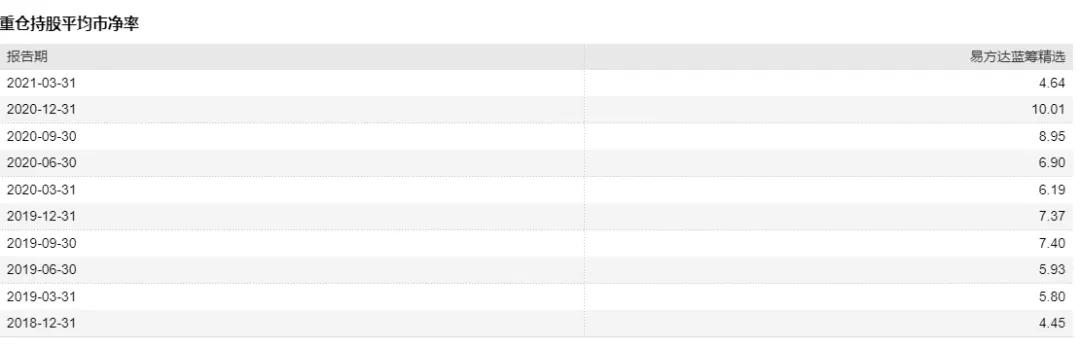 易方达蓝筹是封闭式还是开放式,易方达蓝筹要追吗