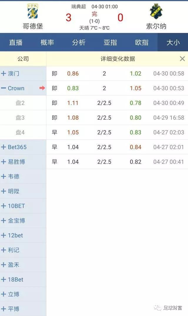 大小球盘口分析口诀,大小球盘分析技巧详解