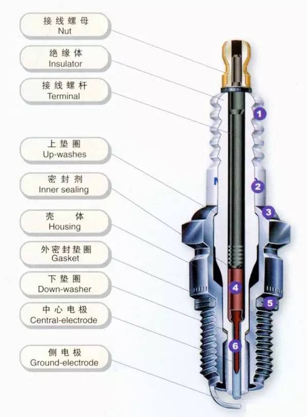 更换火花塞质保终身,火花塞一定要换原厂的吗