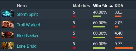 ti9璞己宸$ぜ绗竴鏈熺瀵嗙殑宕涜捣,ti9鍙傝禌闃熶紞宸$ぜ