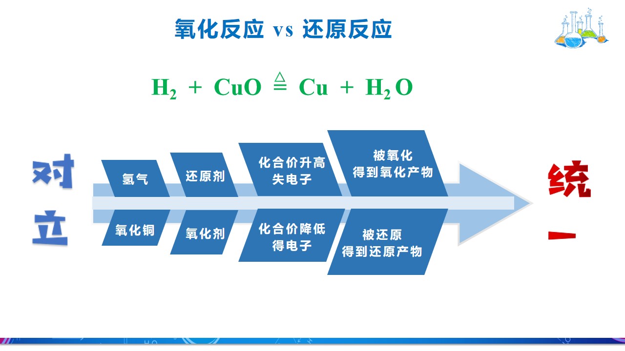 老夏化学课,老夏学化学