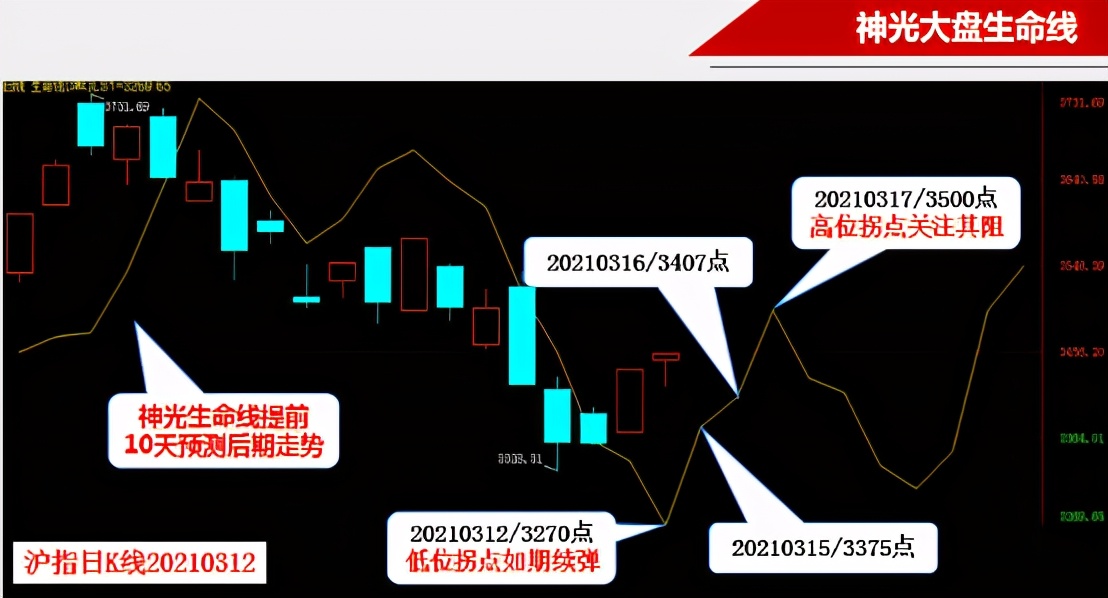 周线下跌四连阴,长下影线小阳线