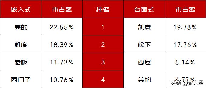 松下nn-ds1500微蒸烤一体机测评,微蒸烤一体机到底值不值得买