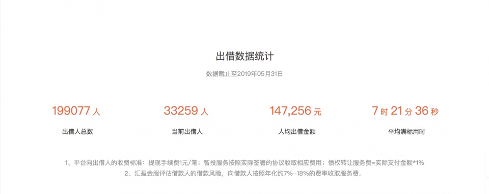 理财平台怎么鉴别是否正规,汇盈金服真诚透明的理财平台