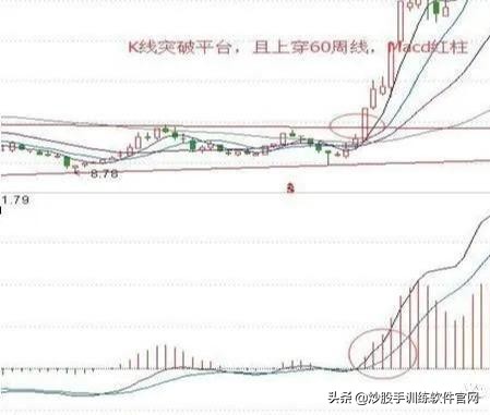 什么是突破如何辨别假突破,什么是假突破怎么判断