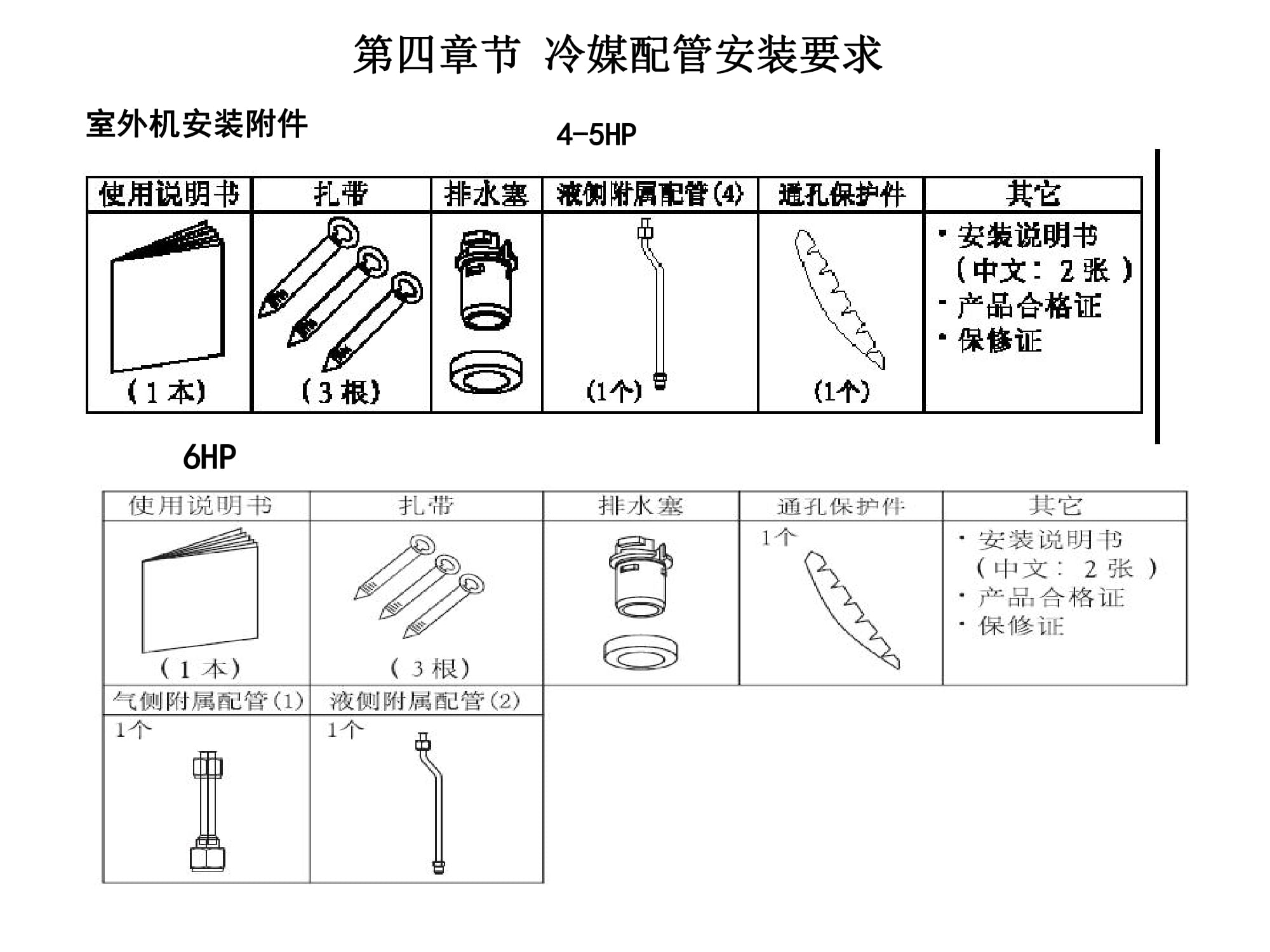 大金空调江西VRV培训,大金vrv-u地暖空调靠谱嘛