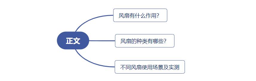 口碑最好的风扇测评,十大散热风扇评测