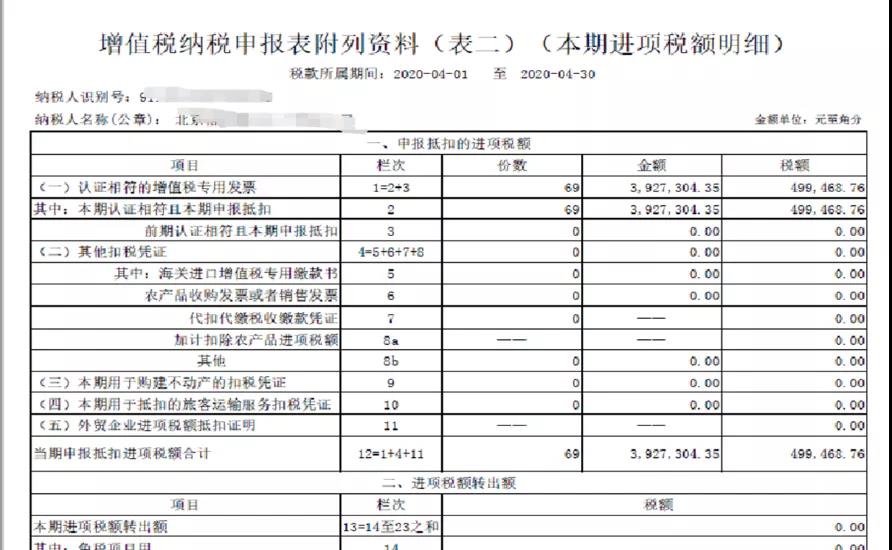 增值税怎么申报直播,增值税纳税申报流程及步骤