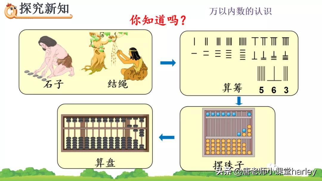 二年级下用算盘计数知识点,二年级下册数学用算盘表示数讲解