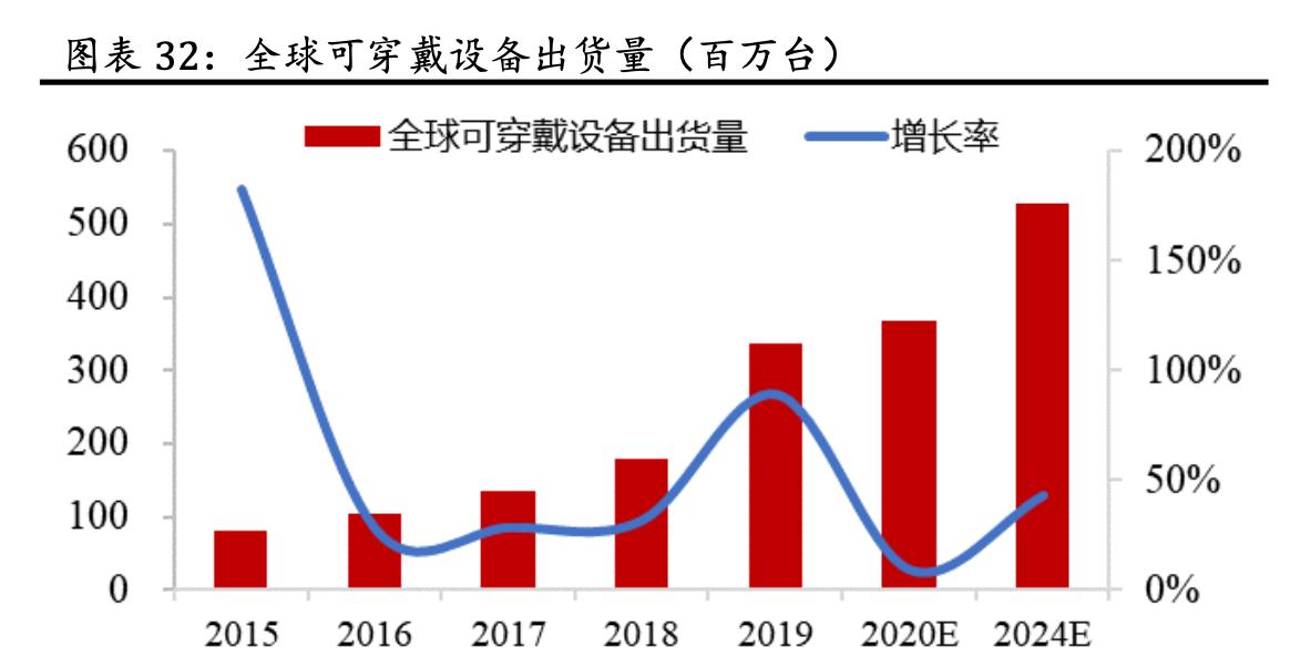 「公司深度」蓝思科技：世界结构件领军企业，大客户核心供应商
