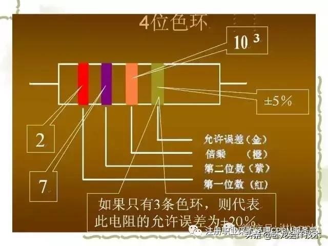 搞懂电子元器件知识，以及知名厂家，你可以做采购肥差了！