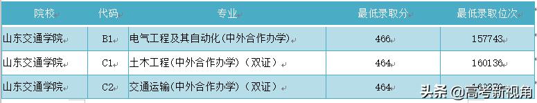 山东本科院校中外合作专业有哪些,在山东中外合作的大学有哪些专业