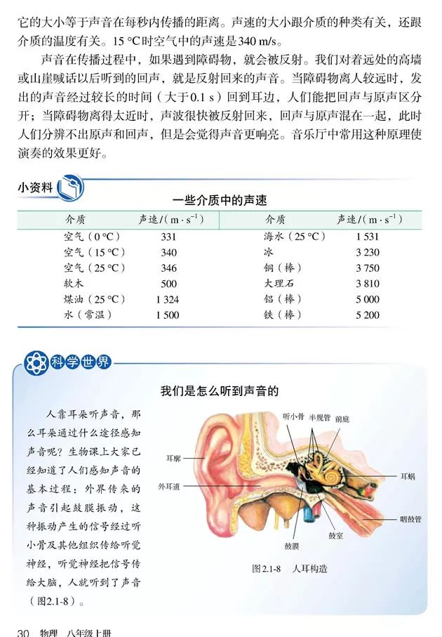 人教版八年级上册物理书暑假预习,初二上册物理预习合集