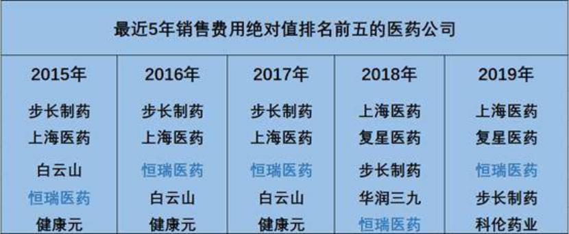 正大天晴医药销售,济川药业如何扭亏为盈