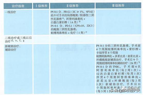 pd-1肿瘤免疫治疗药物,pd-1和pdl-1治疗恶性肿瘤的机制