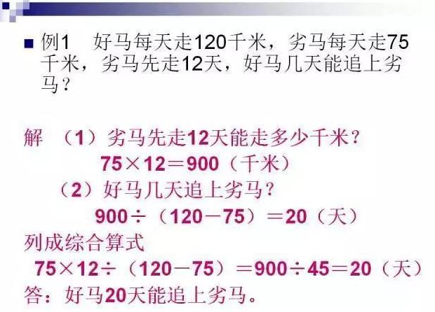 小学奥数三个常见误区,小学奥数思维突破练习难不难
