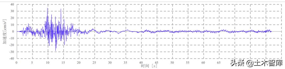 弹性时程分析主要看哪些结果,弹性时程分析选波
