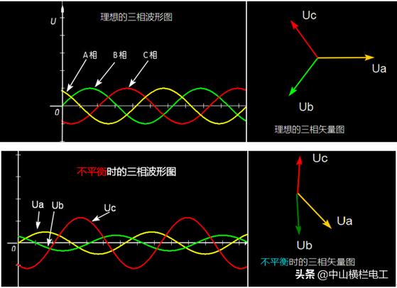 插座火线零线都带电电器无法使用,家里插座火线零线都带电怎么处理