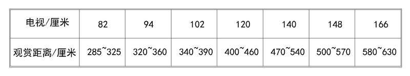 家居空间设计常用细节尺寸图,家居空间尺寸