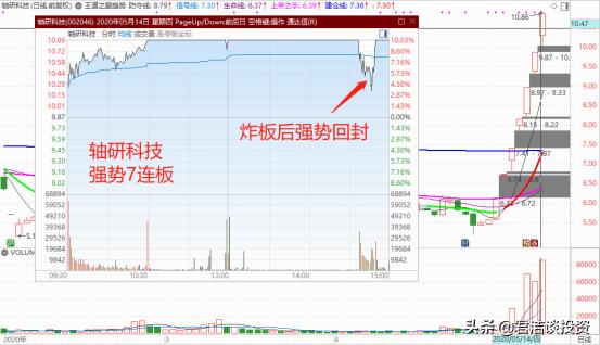 轴研科技下周大盘预测,轴研科技大盘上涨
