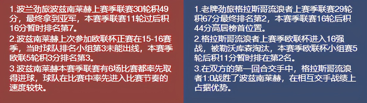 今日竟彩推荐，依旧稳如老狗，恭喜昨天收米的朋友