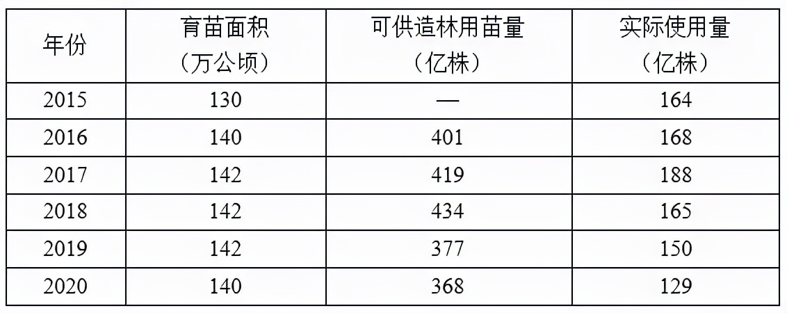 苗木市场前景预测2017,2023年下半年苗木价格报告