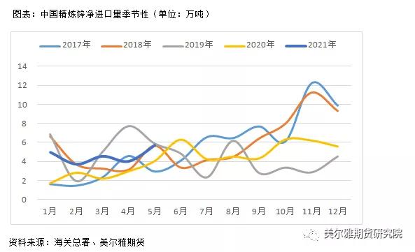 锌的全球产能,锌产业链