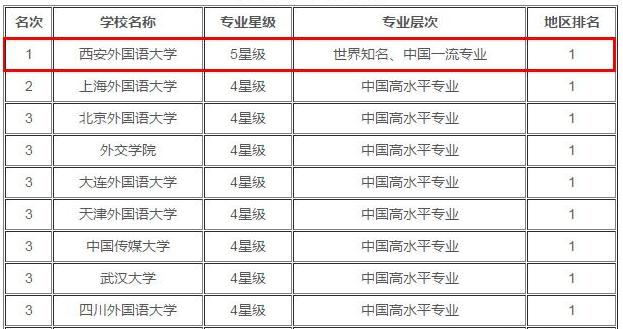 在西安外国语大学就读，是一种什么样的体验？