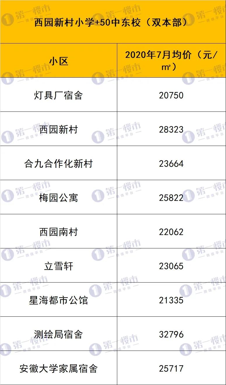 合肥10大名校排名曝光,合肥各大高中排名