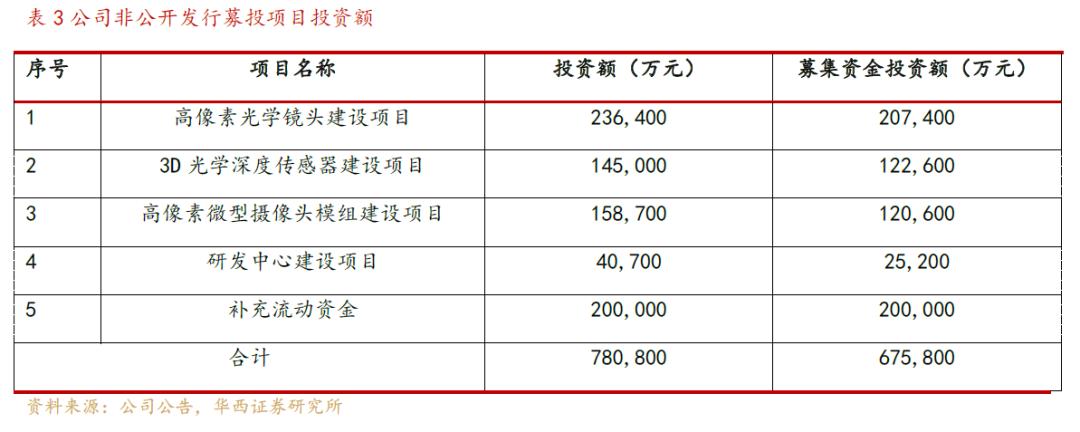 欧菲光光学深度解析,欧菲光深度分析