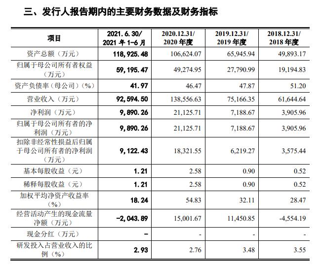 独立站爆款网站,独立站建站平台的7大推荐