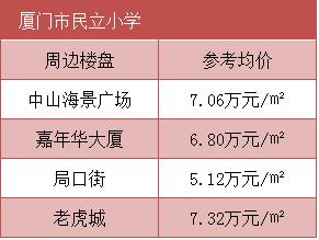 厦门学区房重点学校是哪些,厦门哪些学区房比较好