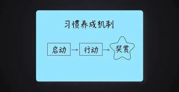 学习法|如何制作学习神器——知识卡片