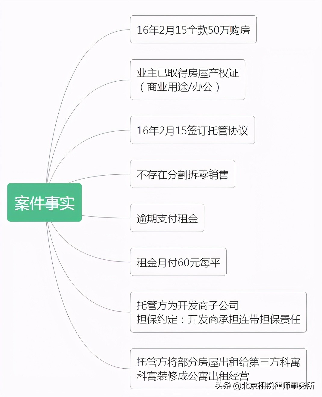 商铺包租违约怎么打官司,商铺包租拿不到租金怎么办