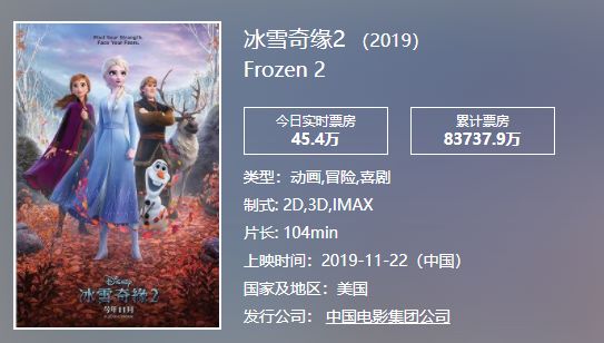 冰雪奇缘2首日票房,冰雪奇缘2票房预测
