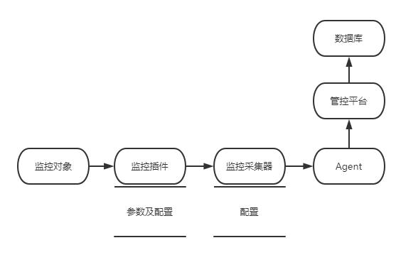 亿阳智云采集监控