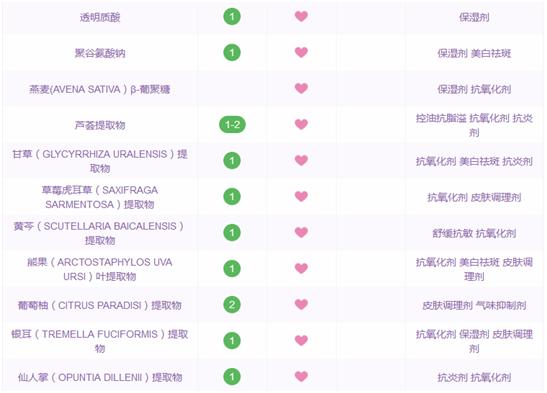 好物推荐涂抹式面膜,平价好用的国产面膜推荐