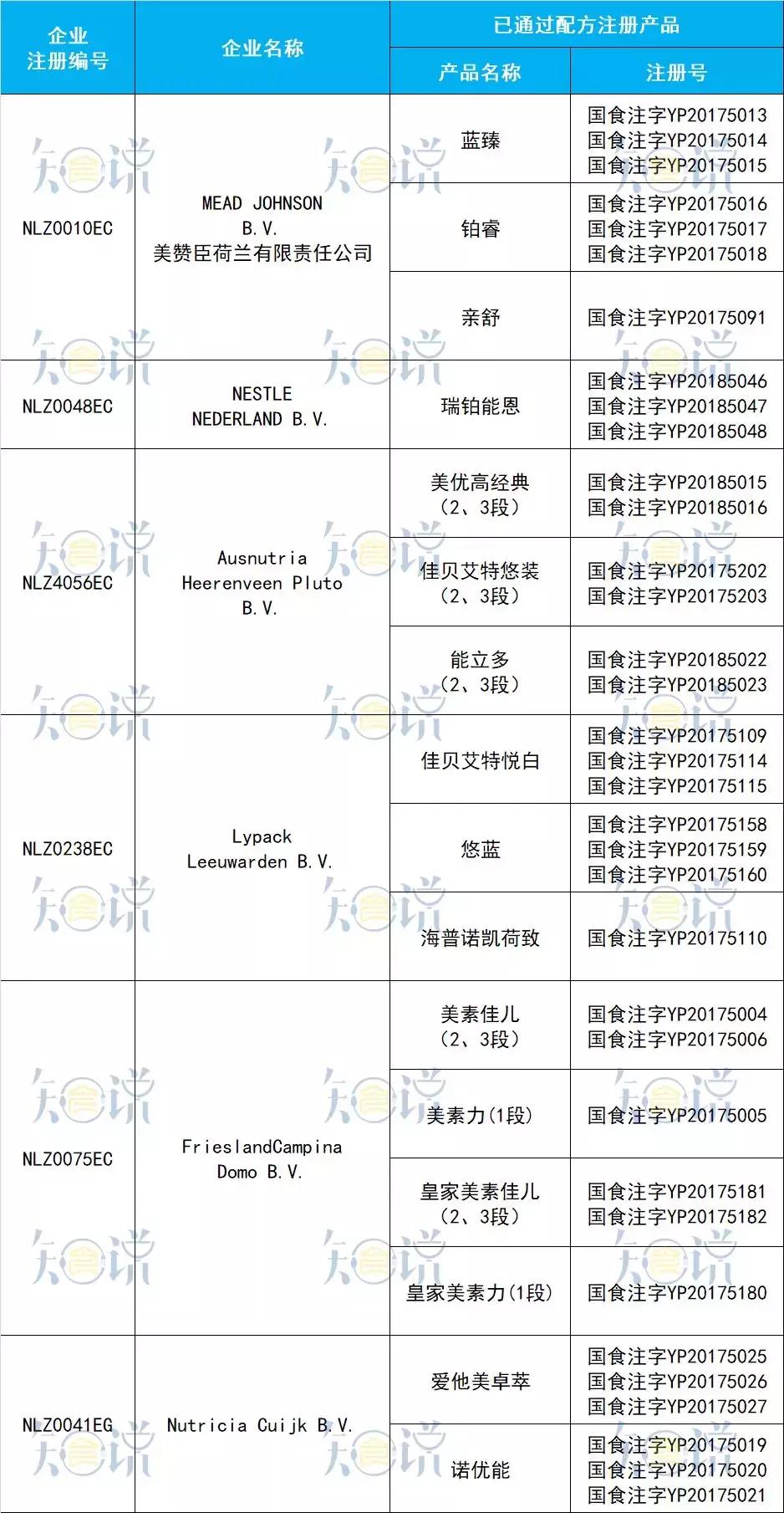 正宗的十大国产奶粉,公认最好消化的5款新国标好奶粉