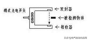 光电开关控制变频器工作原理,红外光电开关和激光光电开关