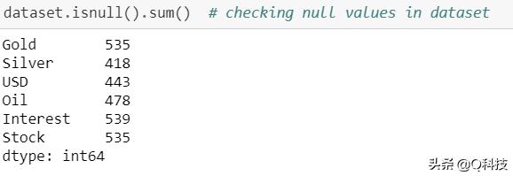 人工智能股市趋势预测,量化投资人工智能股票