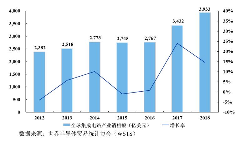 中芯国际有那么重要吗,中芯国际强度大吗