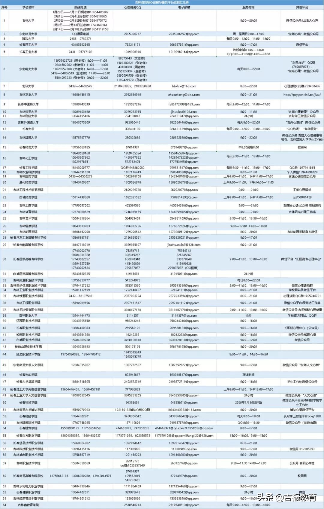 吹响“心理防疫”集结号！吉林省64所高校义务提供心理辅导服务