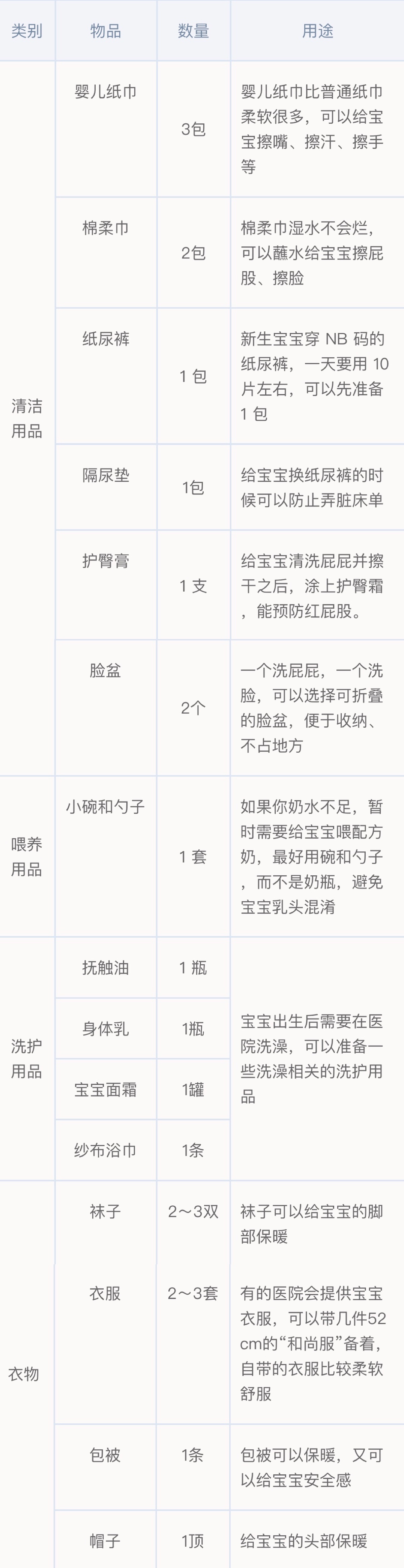 待产包的雷区是什么,待产包到底该买什么