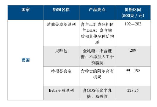 洋奶粉国产奶粉：你打算给宝宝吃什么奶粉？