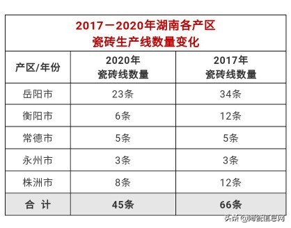 2021年有多少家陶瓷瓷砖厂倒闭,2024年陶瓷瓷砖厂有多少退出市场