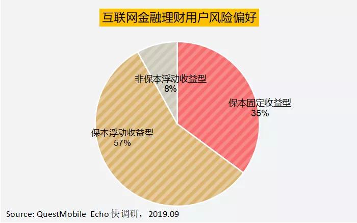 2020年你投资赚钱的概率有多高,未来十年投资有哪些