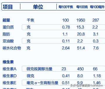 配方奶粉喂养用法用量,选配方奶粉要注意什么