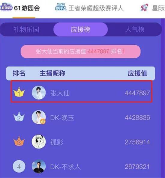 张大仙最近人气怎么了,张大仙四个人气榜第一